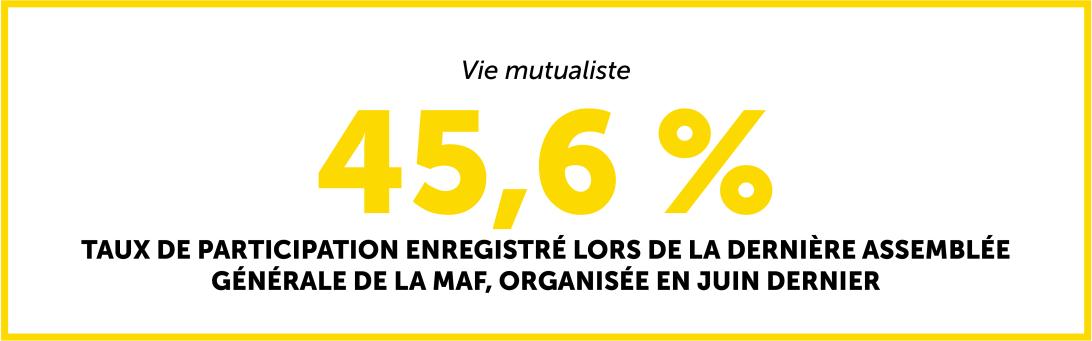Vie mutualiste