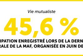 Vie mutualiste