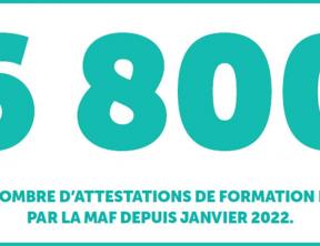 6 800 c'est le nombre d'attestations de formation délivrées par la MAF depuis janvier 2022